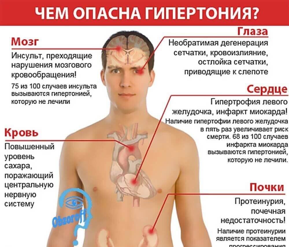 normalayf hipertenzija)