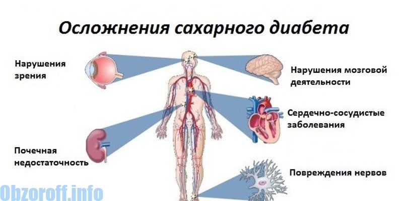 hipertenzija sergant diabetu ir emfizema)