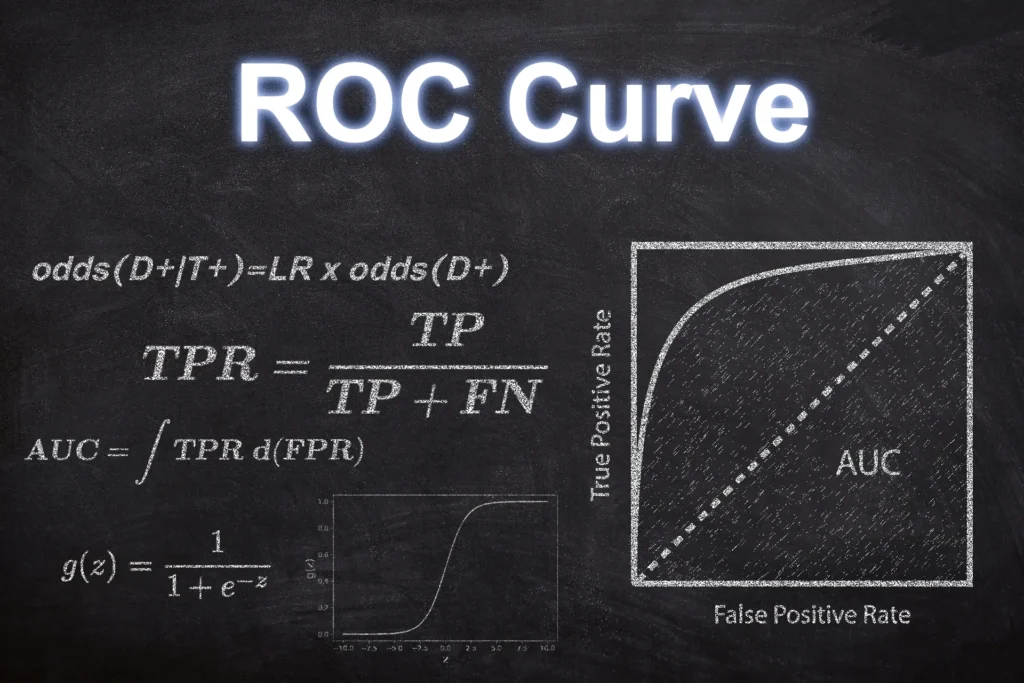 Curva ROC per determinare la dinamica delle variazioni dei prezzi delle criptovalute