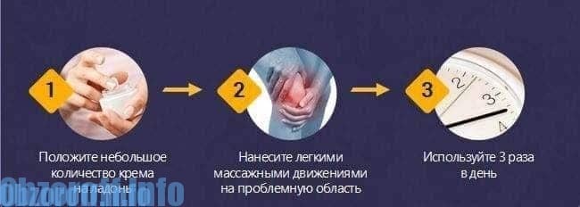 istruzioni per l'utilizzo di crema per dolori articolari artropant