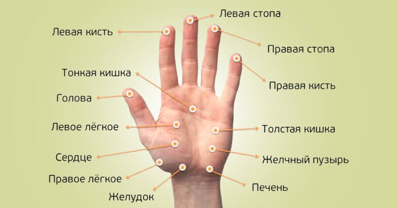 Geheime Kraft der Finger und Körperpunkte