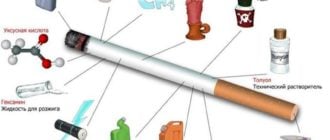 vred kureniya sigaret - Πώς να προκαλέσετε έμμηνο ρύση κατά τη διάρκεια μιας καθυστέρησης