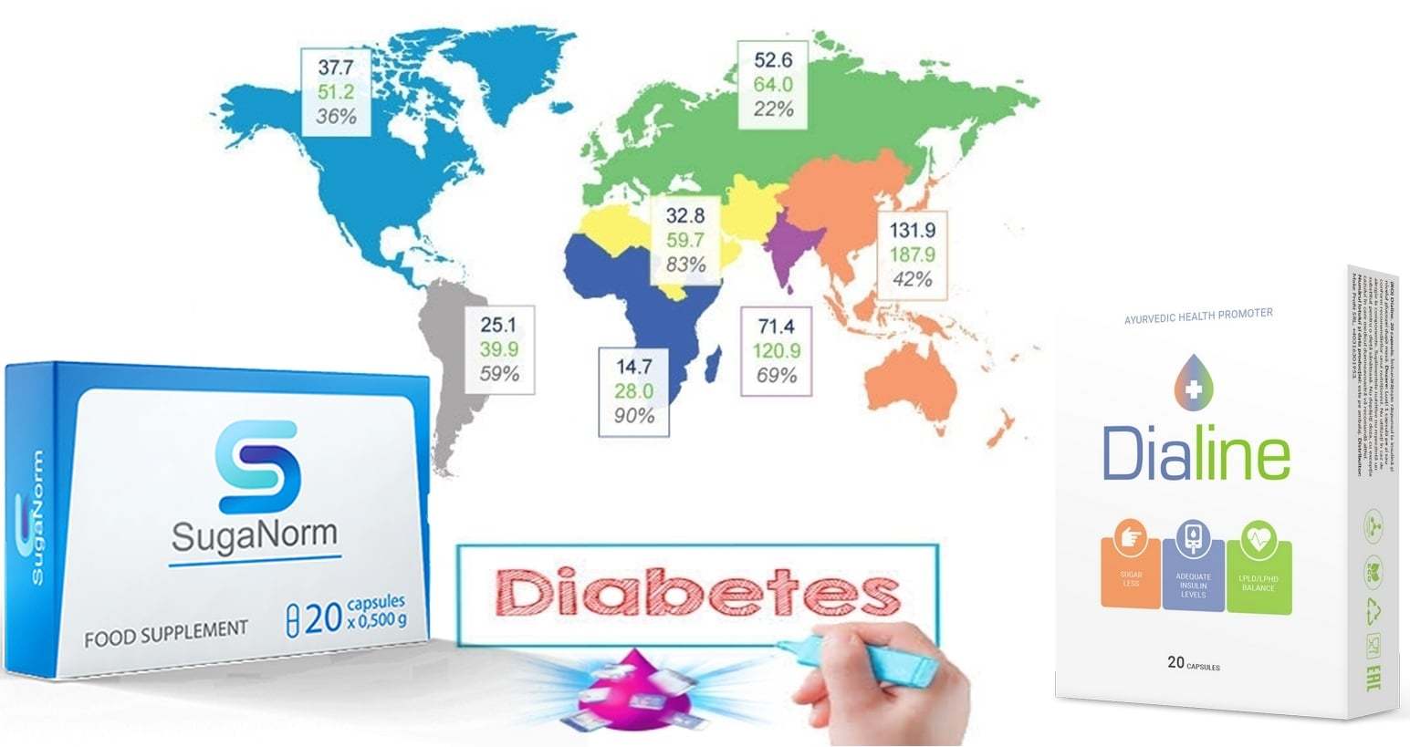 Suganorm и Dialine для лечения сахарного диабета